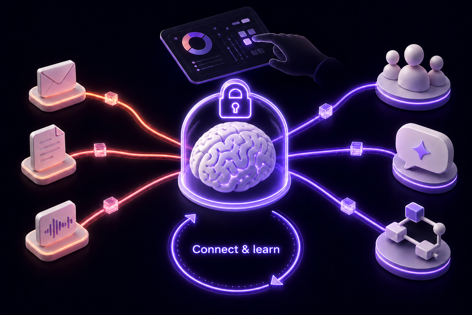 Company AI brain ingesting email, documents and meeting transcripts, structuring them, and feeding context to people, AI and workflows